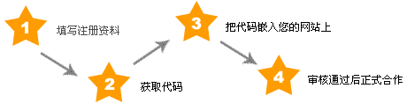 创收计划示意图